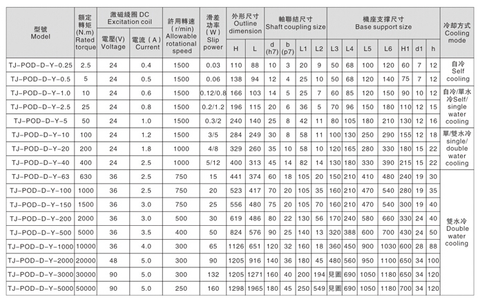 大轉矩磁粉制動器和小扭矩磁粉剎車器的參數 大轉矩磁粉制動器和小扭矩磁粉剎車器的參數